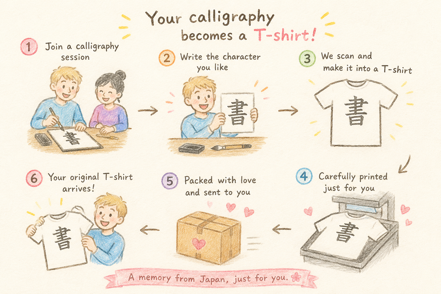 Illustrated process showing calligraphy becoming a T-shirt